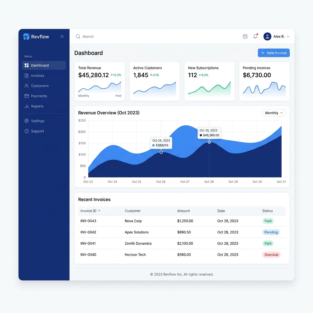 SaaS Dashboard Mockup Interface